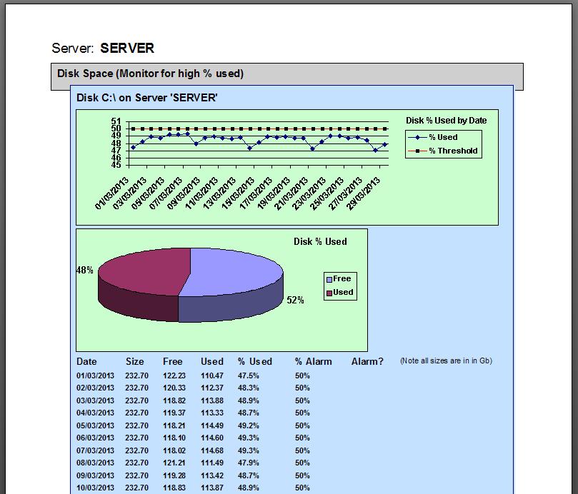 Disk space used report